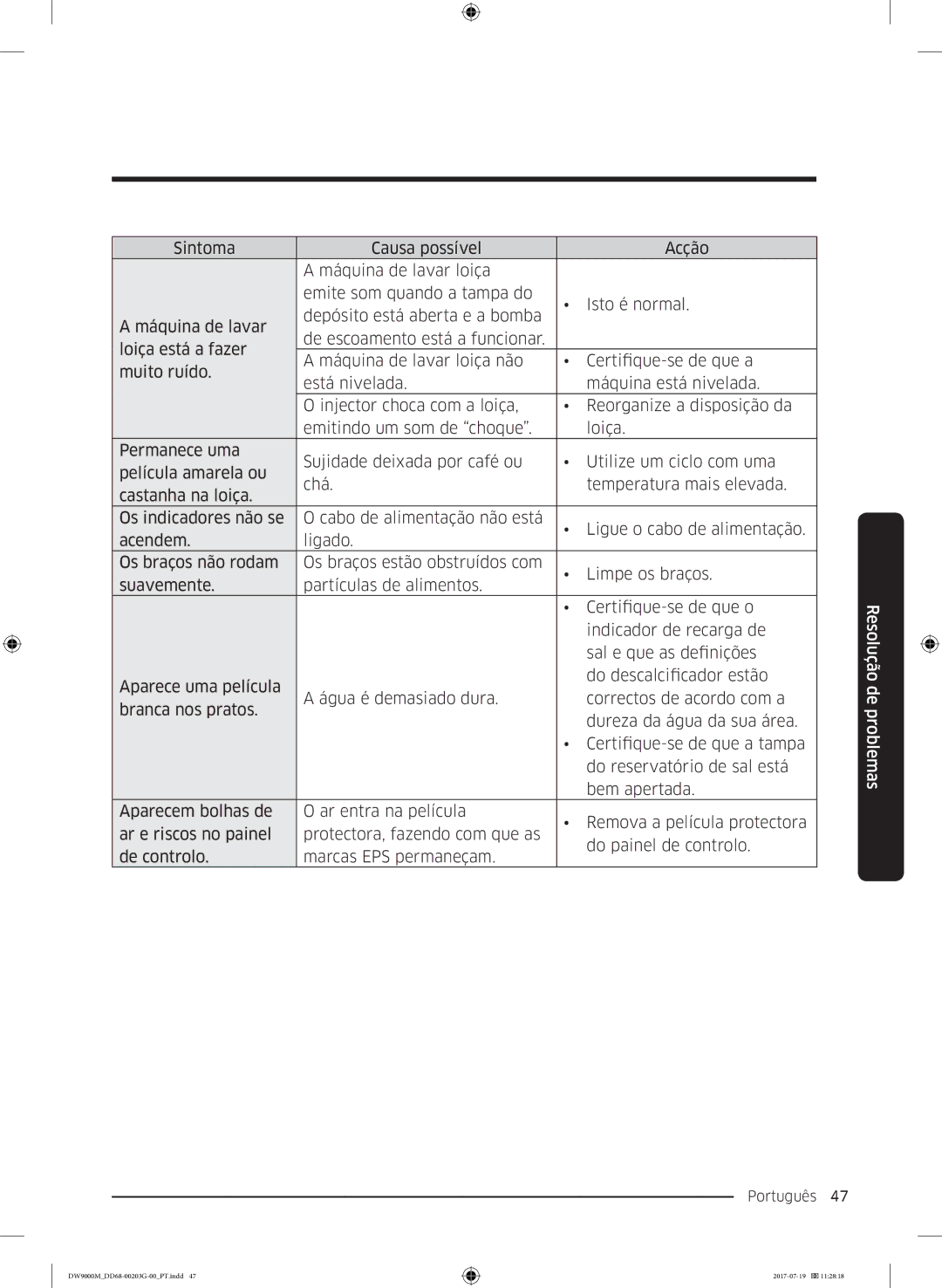 Samsung DW60M9550FW/EC, DW60M9550FS/EC manual Português 47  